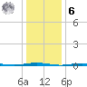 Beaverdam Creek Entrance tide chart for Friday, January 6, 2023