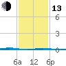 Beaverdam Creek Entrance tide chart for Monday, February 13, 2023