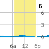 Beaverdam Creek Entrance tide chart for Monday, February 6, 2023
