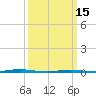 Beaverdam Creek Entrance tide chart for Wednesday, March 15, 2023