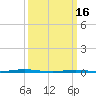 Beaverdam Creek Entrance tide chart for Thursday, March 16, 2023