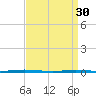 Beaverdam Creek Entrance tide chart for Thursday, March 30, 2023