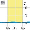 Beaverdam Creek Entrance tide chart for Tuesday, March 7, 2023
