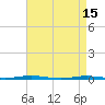 Beaverdam Creek Entrance tide chart for Saturday, April 15, 2023