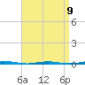 Beaverdam Creek Entrance tide chart for Sunday, April 9, 2023