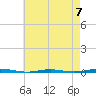 Beaverdam Creek Entrance tide chart for Sunday, May 7, 2023