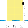 Beaverdam Creek Entrance tide chart for Monday, May 8, 2023