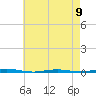 Beaverdam Creek Entrance tide chart for Tuesday, May 9, 2023