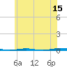 Beaverdam Creek Entrance tide chart for Thursday, June 15, 2023