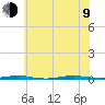 Beaverdam Creek Entrance tide chart for Sunday, July 9, 2023
