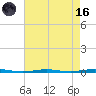 Beaverdam Creek Entrance tide chart for Wednesday, August 16, 2023