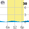Beaverdam Creek Entrance tide chart for Wednesday, August 30, 2023