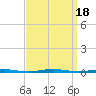 Beaverdam Creek Entrance tide chart for Monday, September 18, 2023