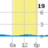 Beaverdam Creek Entrance tide chart for Tuesday, September 19, 2023