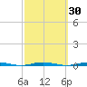 Beaverdam Creek Entrance tide chart for Saturday, September 30, 2023