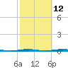 Beaverdam Creek Entrance tide chart for Thursday, October 12, 2023
