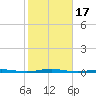 Beaverdam Creek Entrance tide chart for Tuesday, October 17, 2023