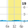 Beaverdam Creek Entrance tide chart for Thursday, October 19, 2023
