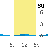Beaverdam Creek Entrance tide chart for Monday, October 30, 2023