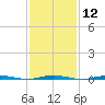 Beaverdam Creek Entrance tide chart for Monday, February 12, 2024