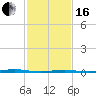 Beaverdam Creek Entrance tide chart for Friday, February 16, 2024