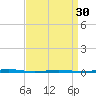 Beaverdam Creek Entrance tide chart for Saturday, March 30, 2024