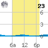 Beaverdam Creek Entrance tide chart for Tuesday, April 23, 2024