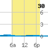 Beaverdam Creek Entrance tide chart for Tuesday, April 30, 2024