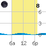Beaverdam Creek Entrance tide chart for Monday, April 8, 2024