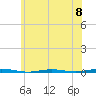 Beaverdam Creek Entrance tide chart for Saturday, June 8, 2024