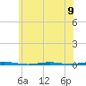Beaverdam Creek Entrance tide chart for Sunday, June 9, 2024