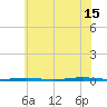 Beaverdam Creek Entrance tide chart for Monday, July 15, 2024