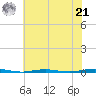 Beaverdam Creek Entrance tide chart for Sunday, July 21, 2024