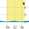 Beaverdam Creek Entrance tide chart for Saturday, July 6, 2024