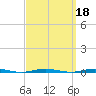 Beaverdam Creek Entrance tide chart for Wednesday, September 18, 2024