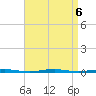 Beaverdam Creek Entrance tide chart for Friday, September 6, 2024