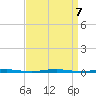 Beaverdam Creek Entrance tide chart for Saturday, September 7, 2024