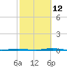 Beaverdam Creek Entrance tide chart for Saturday, October 12, 2024