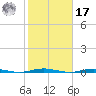 Beaverdam Creek Entrance tide chart for Thursday, October 17, 2024