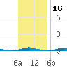 Beaverdam Creek Entrance tide chart for Saturday, November 16, 2024