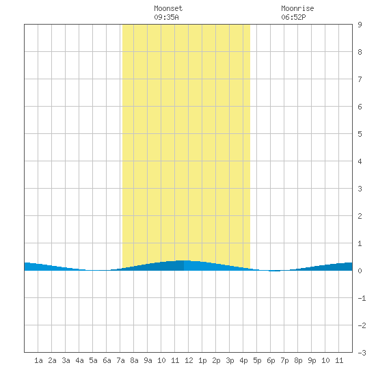 Beaverdam Creek Entrance tide chart for Tuesday, December 17, 2024