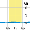 Beaverdam Creek Entrance tide chart for Thursday, January 30, 2025