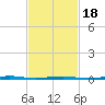 Beaverdam Creek Entrance tide chart for Tuesday, February 18, 2025
