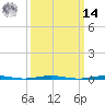 Beaverdam Creek Entrance tide chart for Friday, March 14, 2025