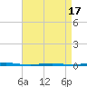 Beaverdam Creek Entrance tide chart for Thursday, April 17, 2025