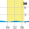 Beaverdam Creek Entrance tide chart for Wednesday, April 30, 2025