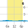 Beaverdam Creek Entrance tide chart for Sunday, April 6, 2025