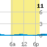 Beaverdam Creek Entrance tide chart for Sunday, May 11, 2025