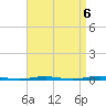 Beaverdam Creek Entrance tide chart for Saturday, September 6, 2025