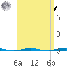 Beaverdam Creek Entrance tide chart for Sunday, September 7, 2025